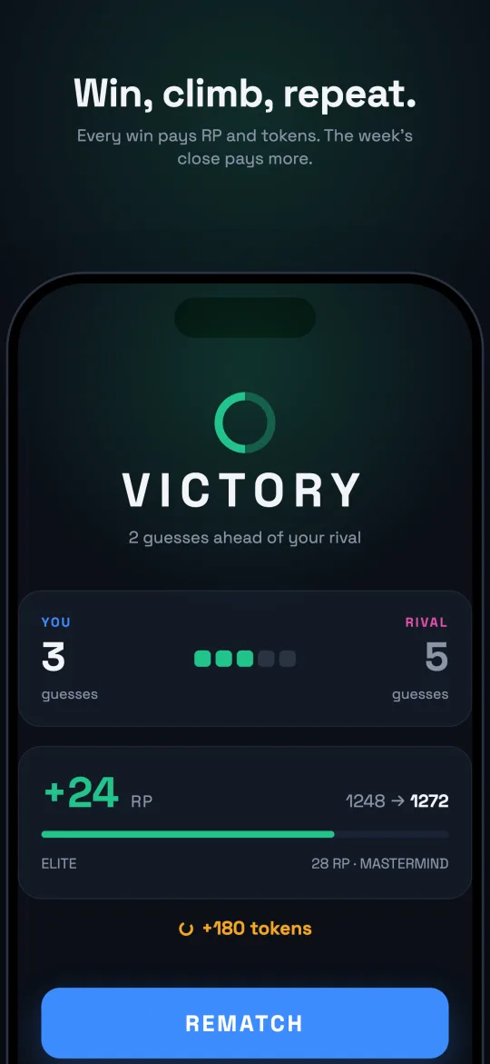 A victory screen: 3 guesses against the rival's 5, a rating gain toward the next tier, tokens won, and a Rematch button.